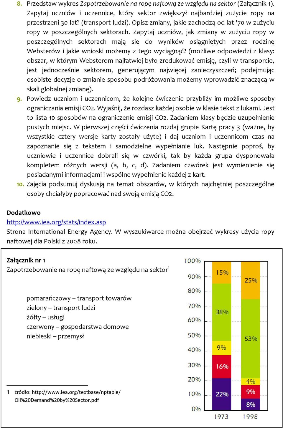 Zapytaj uczniów, jak zmiany w zużyciu ropy w poszczególnych sektorach mają się do wyników osiągniętych przez rodzinę Websterów i jakie wnioski możemy z tego wyciągnąć?