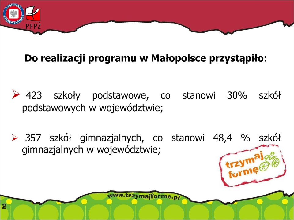 podstawowych w województwie; 357 szkół