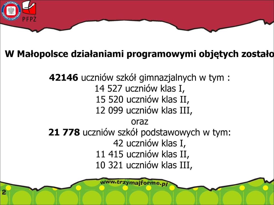 II, 12 099 uczniów klas III, oraz 21 778 uczniów szkół podstawowych w