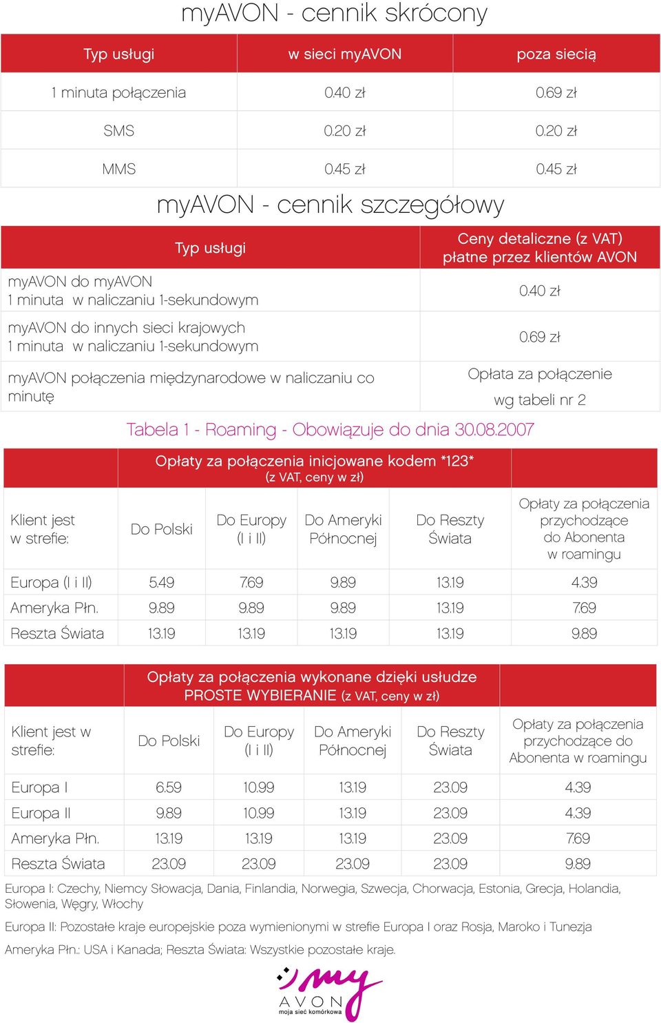 Roaming - Obowiązuje dnia 30.08.2007 Opłaty za inicjowane kodem *123* (z VAT, ceny w zł) 0.40 zł 0.