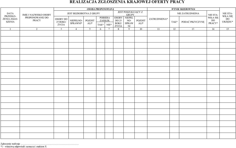 OSOBY NIEPEŁ DO 25 NO- POZOST ROKU SPRAW ALI* ŻYCIA NI ZATRUDNIONA* WYNIK SKIEROWNIA TAK* NIE ZATRUDNIONA PODAĆ PRZYCZYNĘ NIE STA- WIŁA