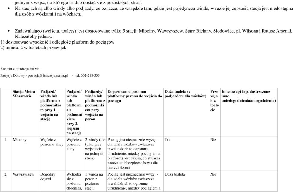 Zadawalająco (wejścia, toalety) jest dostosowane tylko 5 stacji: Młociny, Wawrzyszew, Stare Bielany, Słodowiec, pl. Wilsona i Ratusz Arsenał.