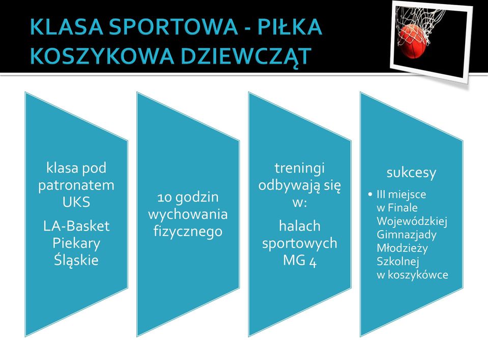 halach sportowych MG 4 sukcesy III miejsce w Finale