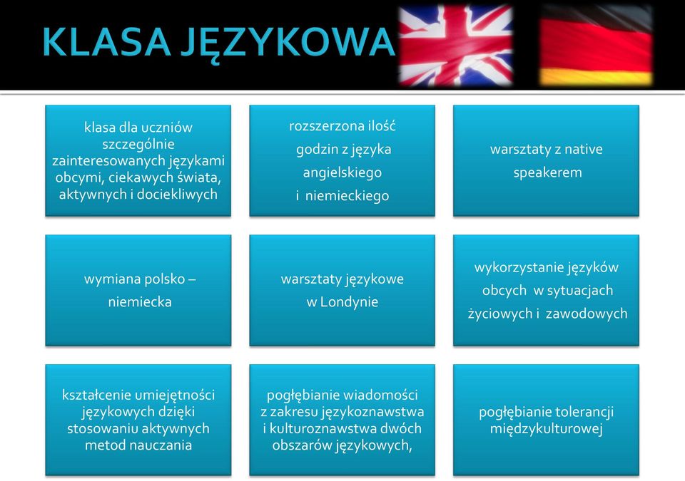 wykorzystanie języków obcych w sytuacjach życiowych i zawodowych kształcenie umiejętności językowych dzięki stosowaniu aktywnych