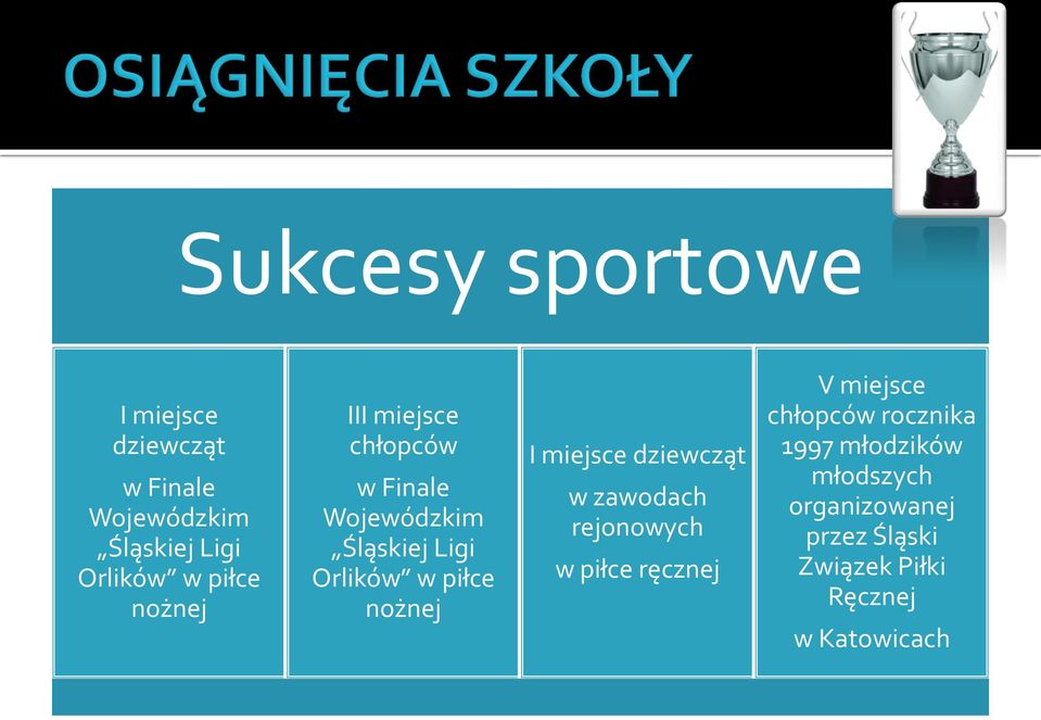 nożnej I miejsce dziewcząt w zawodach rejonowych w piłce ręcznej V miejsce chłopców