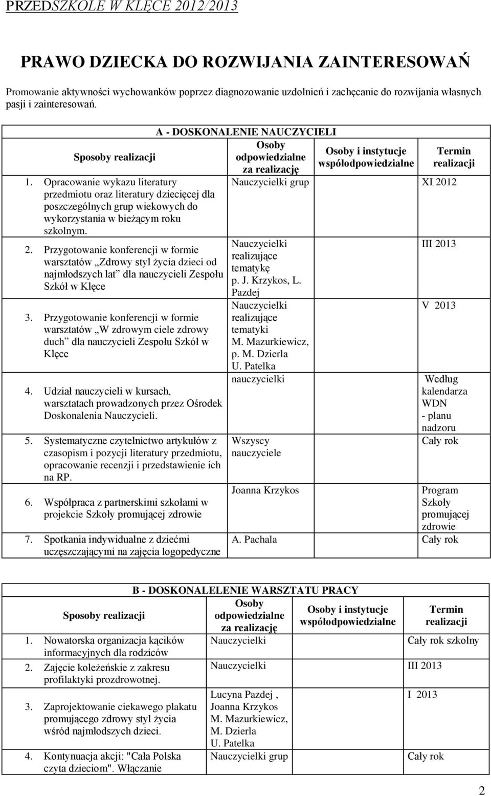 Przygotowanie konferencji w formie warsztatów Zdrowy styl życia dzieci od najmłodszych lat dla nauczycieli Zespołu Szkół w Klęce 3.