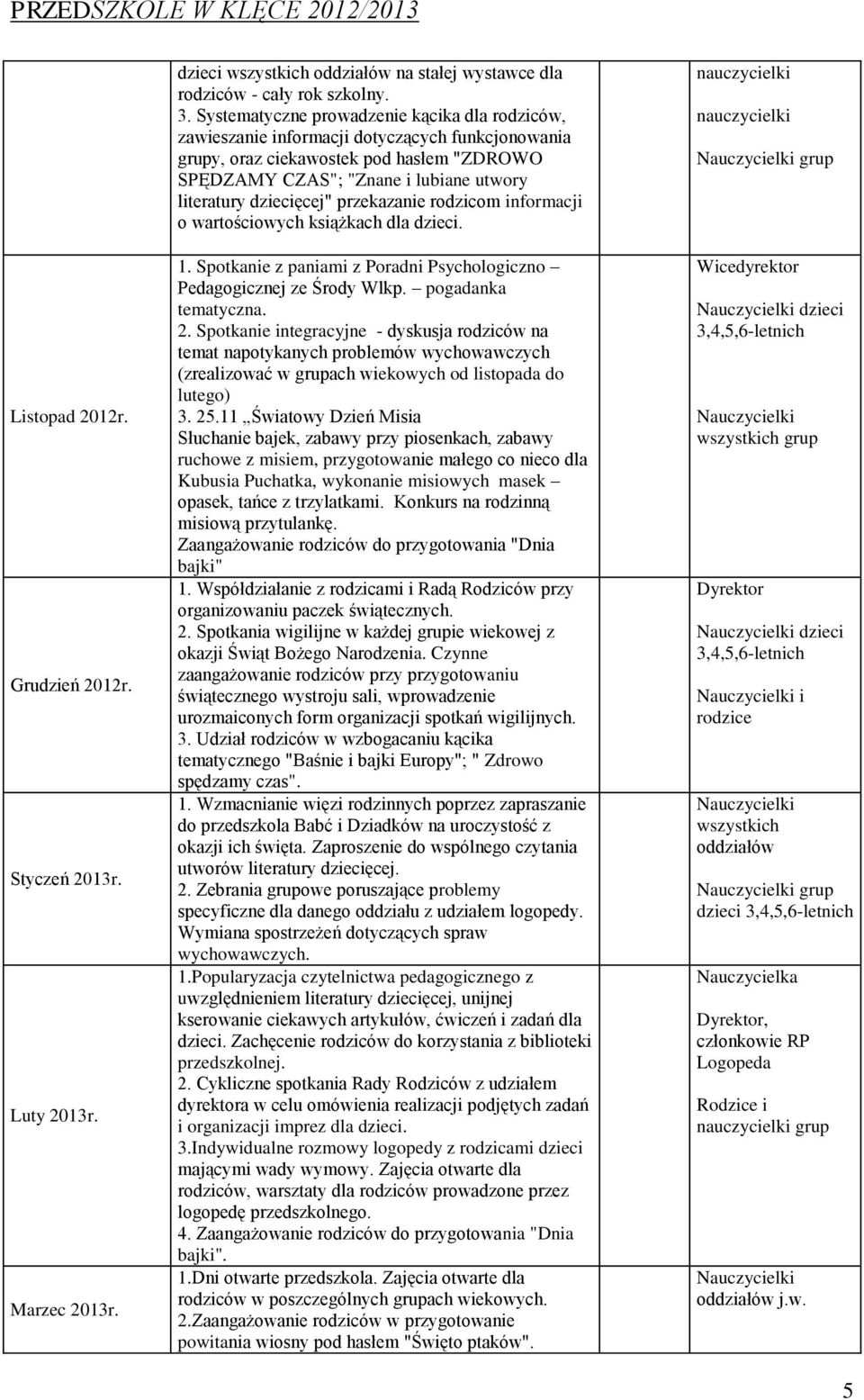 dziecięcej" przekazanie rodzicom informacji o wartościowych książkach dla dzieci. 1. Spotkanie z paniami z Poradni Psychologiczno Pedagogicznej ze Środy Wlkp. pogadanka tematyczna. 2.