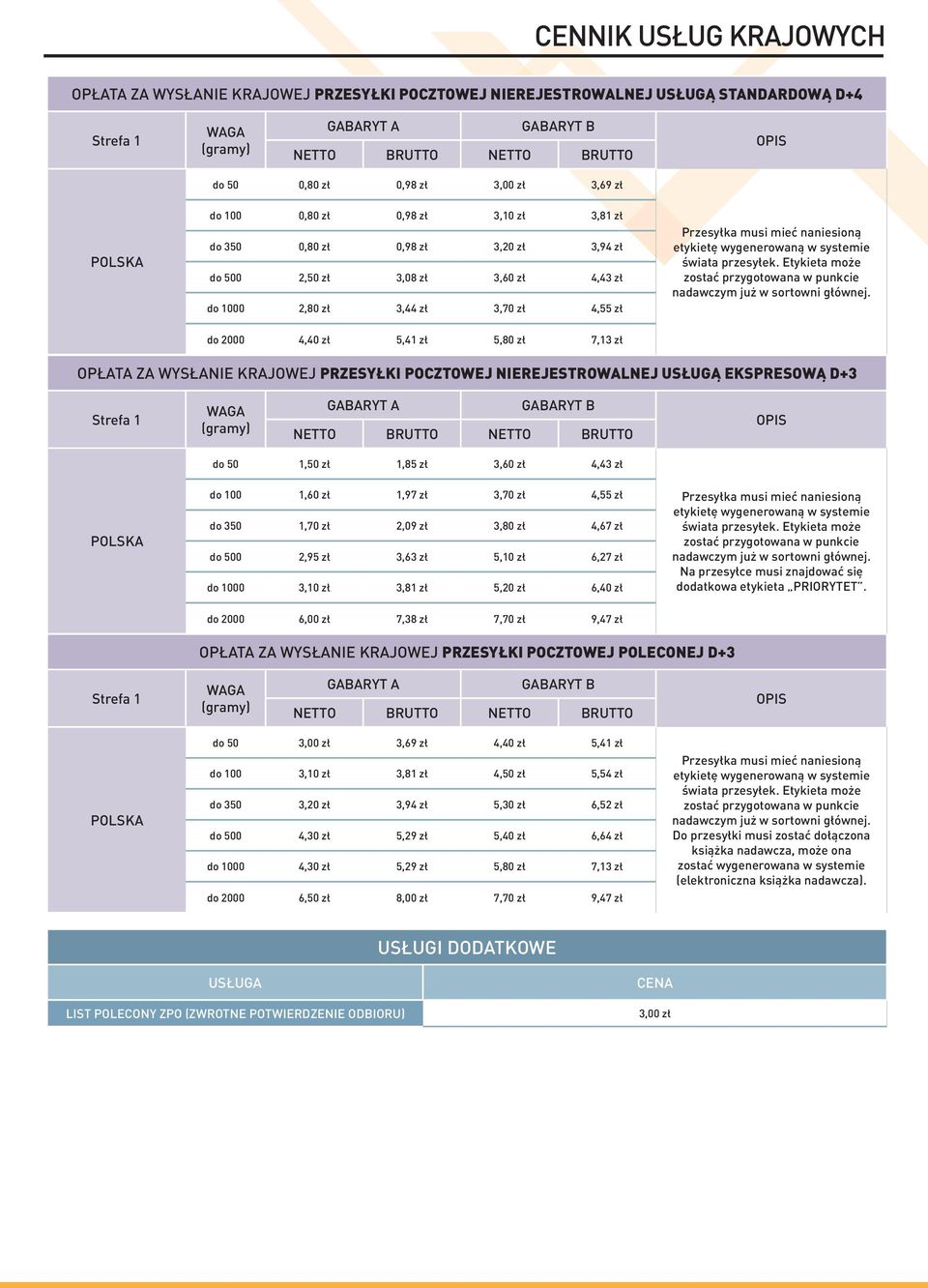 EKSPRESOWĄ D+3 do 50 1,50 zł 1,85 zł 3,60 zł 4,43 zł do 100 1,60 zł 1,97 zł 3,70 zł 4,55 zł do 350 1,70 zł 2,09 zł 3,80 zł 4,67 zł do 500 2,95 zł 3,63 zł 5,10 zł 6,27 zł do 1000 3,10 zł 3,81 zł 5,20