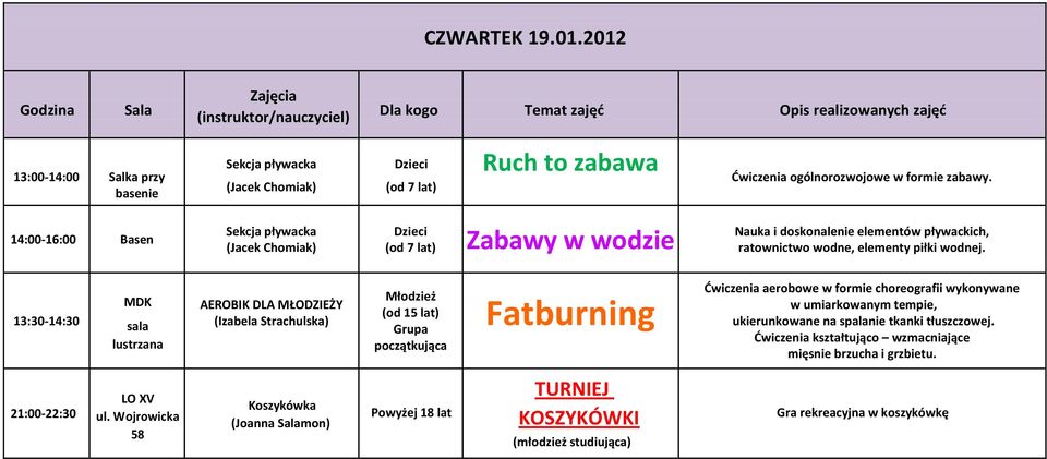13:30-14:30 AEROBIK DLA MŁODZIEŻY (od 15 lat) Grupa początkująca Fatburning Ćwiczenia aerobowe w formie choreografii wykonywane w umiarkowanym tempie, ukierunkowane na