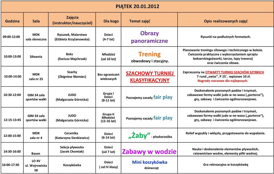 Ćwiczenia praktyczne z wykorzystaniem sprzętu bokserskiego(worki, tarcze, łapy trenera) oraz ćwiczenia siłowe.