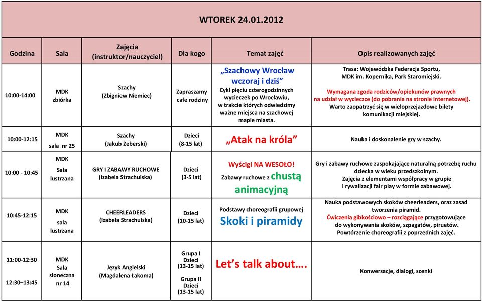 miejsca na szachowej mapie miasta. Trasa: Wojewódzka Federacja Sportu, im. Kopernika, Park Staromiejski.