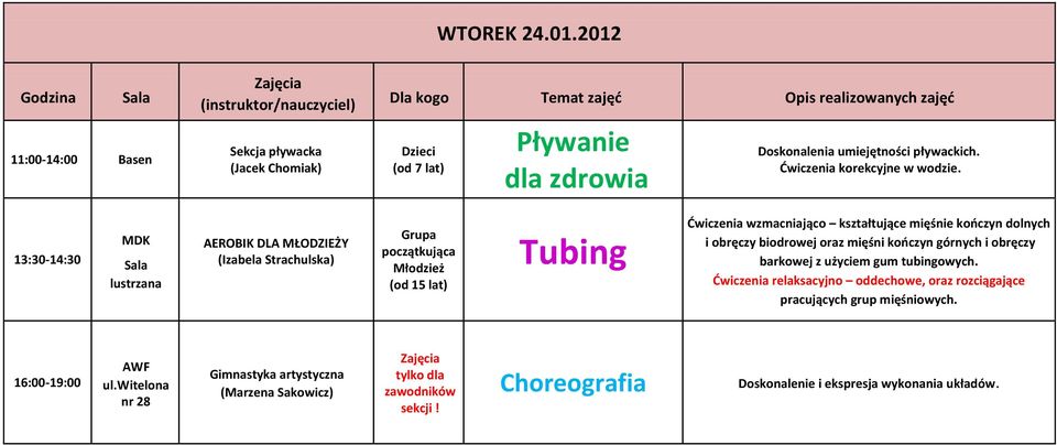 mięśni kończyn górnych i obręczy barkowej z użyciem gum tubingowych. Ćwiczenia relaksacyjno oddechowe, oraz rozciągające pracujących grup mięśniowych.