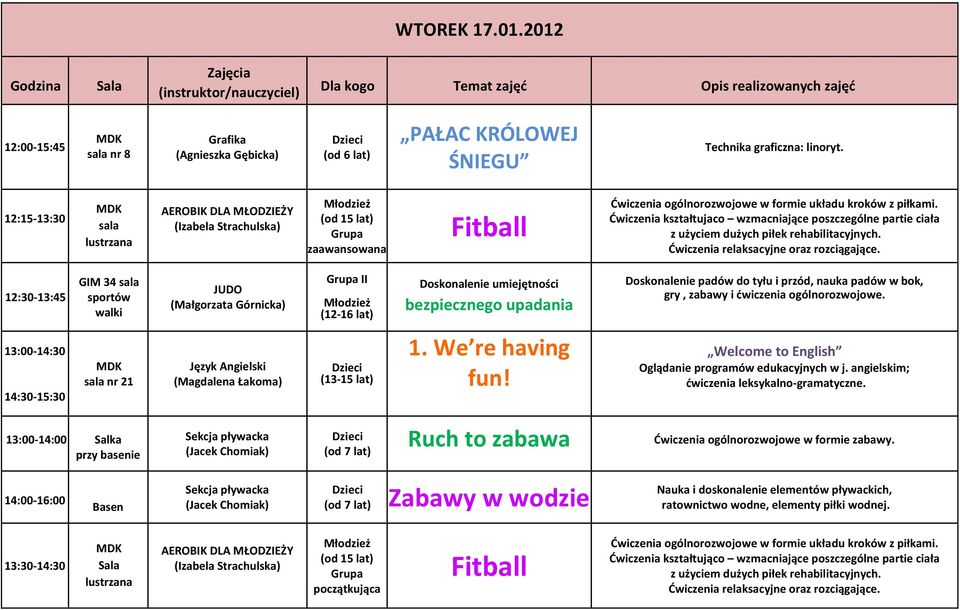 Ćwiczenia kształtujaco wzmacniające poszczególne partie ciała z użyciem dużych piłek rehabilitacyjnych. Ćwiczenia relaksacyjne oraz rozciągające.