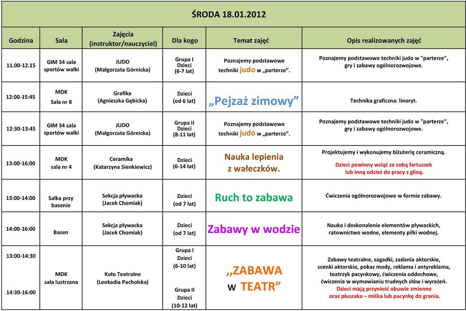 12:30-13:45 GIM 34 sportów walki JUDO (Małgorzata Górnicka) Grupa II (8-11 lat) Poznajemy podstawowe techniki judo w parterze.