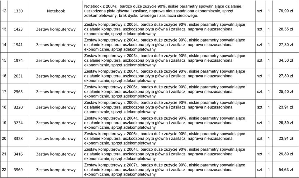 , bardzo duże zużycie 90%, niskie parametry spowalniające działanie, uszkodzona płyta główna i zasilacz, naprawa nieuzasadniona ekonomicznie, sprzęt, brak dysku twardego i zasilacza sieciowego.