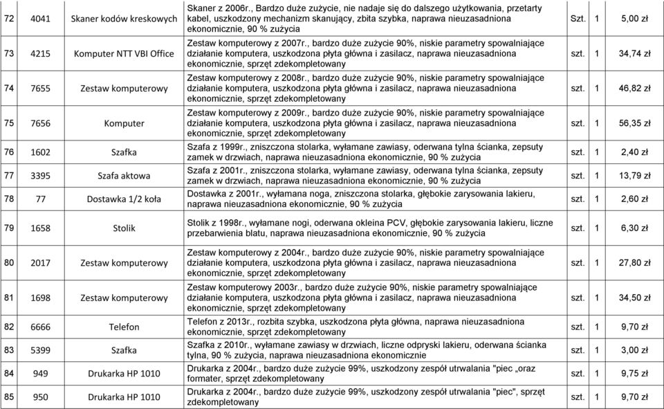 1 5,00 zł 73 4215 Komputer NTT VBI Office 74 7655 Zestaw komputerowy 75 7656 Komputer 76 1602 Szafka 77 3395 Szafa aktowa 78 77 Dostawka 1/2 koła 79 1658 Stolik 80 2017 Zestaw komputerowy 81 1698