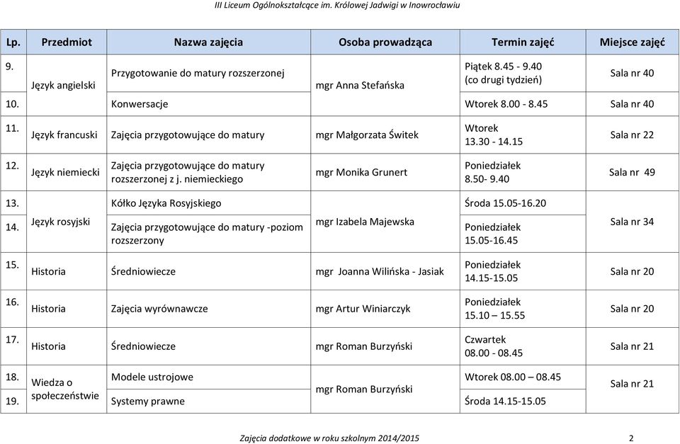 05-16.45 Sala nr 34 15. Historia Średniowiecze mgr Joanna Wilińska - Jasiak 14.15-15.05 Sala nr 20 16. Historia Zajęcia wyrównawcze mgr Artur Winiarczyk 15.10 15.55 Sala nr 20 17.