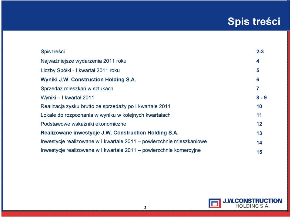 wyniku w kolejnych kwartałach Podstawowe wskaźniki ekonomiczne Realizowane inwestycje J.W. Construction Holding S.A.