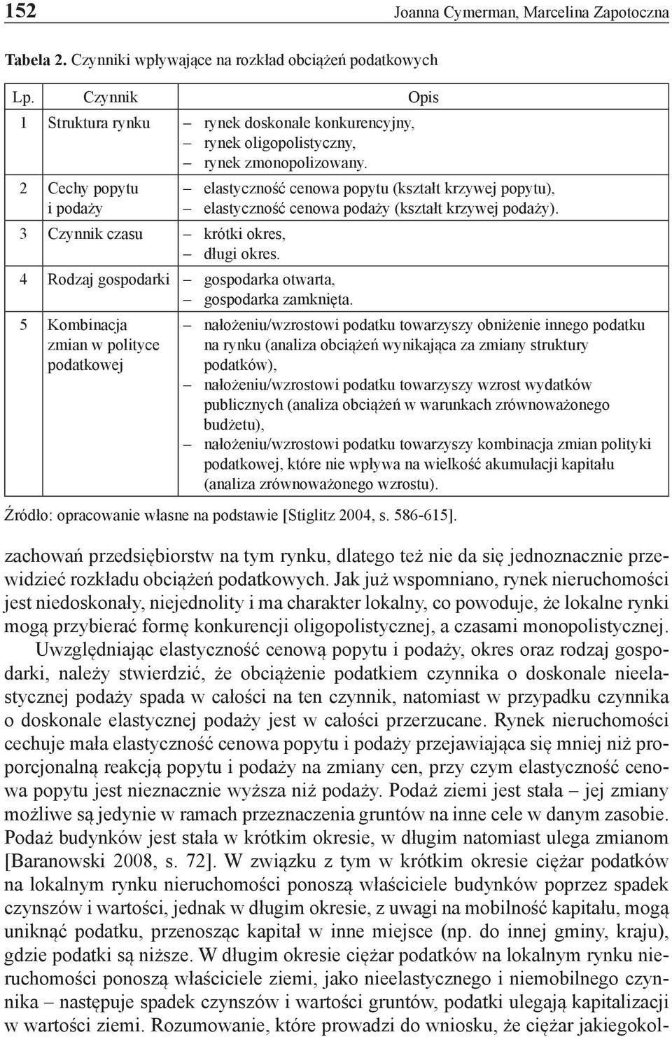 elastyczność cenowa popytu (kształt krzywej popytu), elastyczność cenowa podaży (kształt krzywej podaży). 4 Rodzaj gospodarki gospodarka otwarta, gospodarka zamknięta.