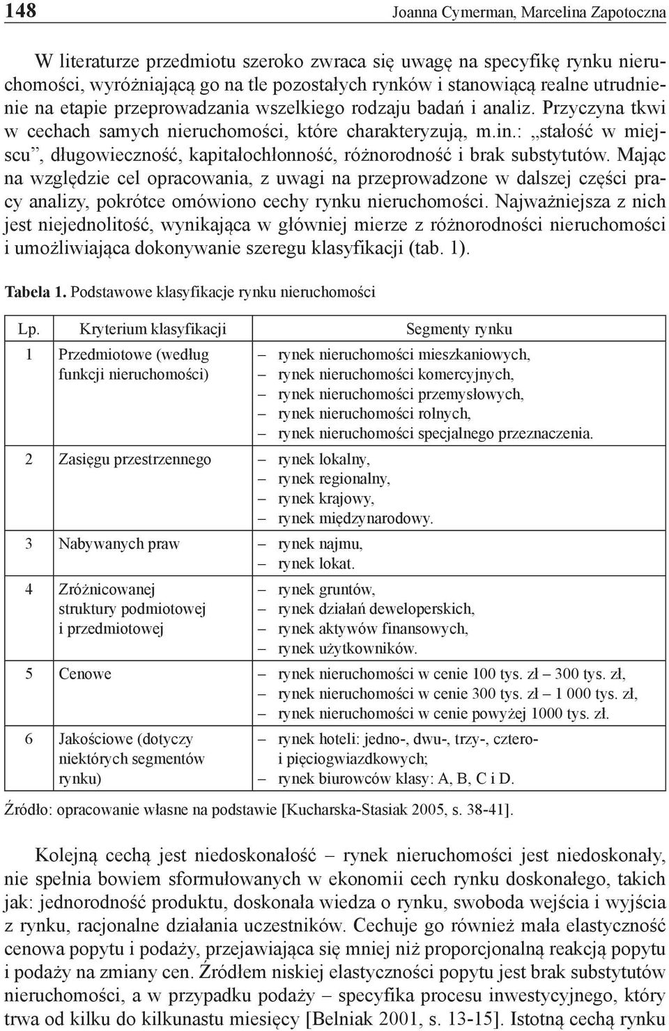 : stałość w miejscu, długowieczność, kapitałochłonność, różnorodność i brak substytutów.