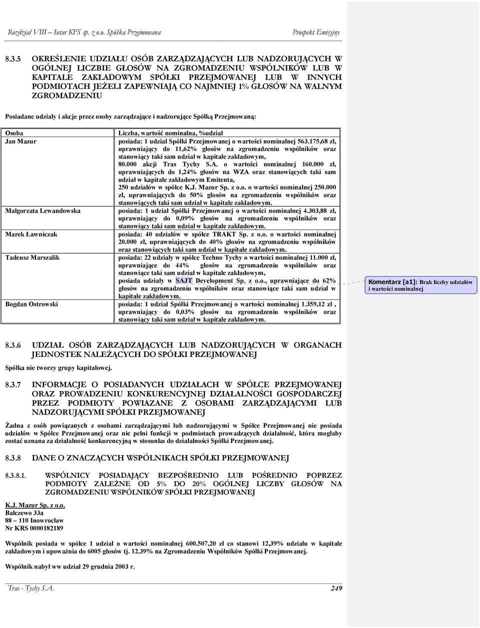 posiada: 1 udział Spółki Przejmowanej o wartości nominalnej 563.175,68 zł, uprawniający do 11,62% głosów na zgromadzeniu wspólników oraz stanowiący taki sam udział w kapitale zakładowym, 80.