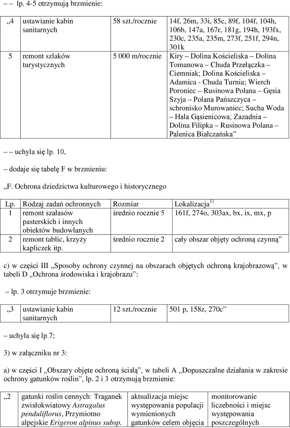 Ciemniak; Dolina Kościeliska Adamica - Chuda Turnia; Wierch Poroniec Rusinowa Polana Gęsia Szyja Polana Pańszczyca schronisko Murowaniec; Sucha Woda Hala Gąsienicowa; Zazadnia Dolina Filipka Rusinowa