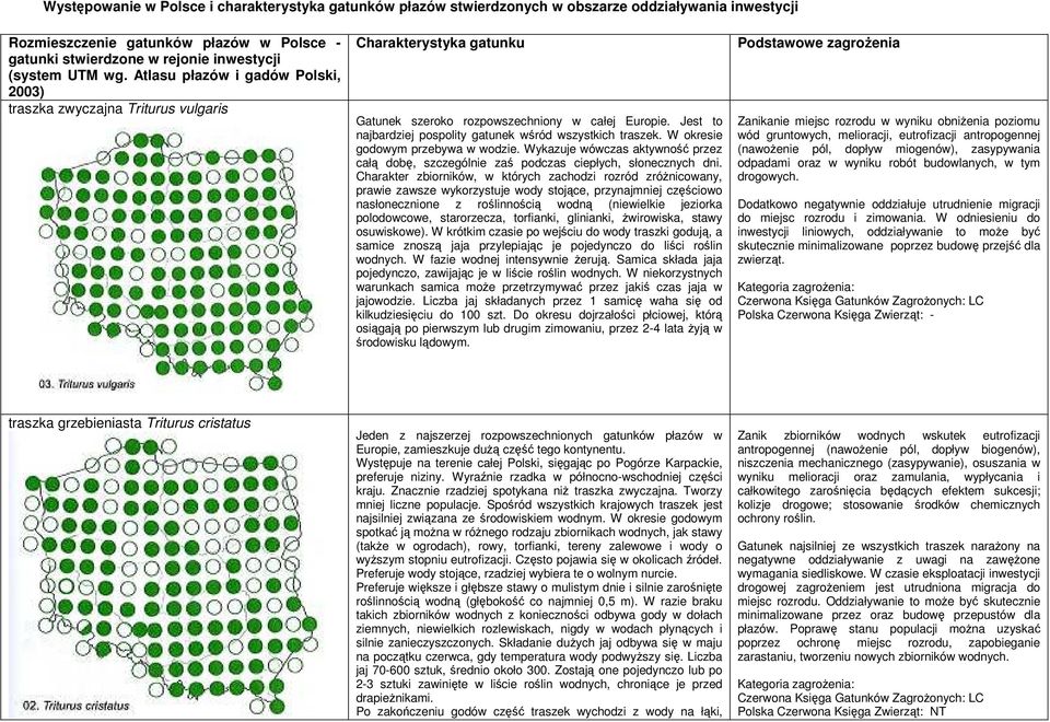 Jest to najbardziej pospolity gatunek wśród wszystkich traszek. W okresie godowym przebywa w wodzie. Wykazuje wówczas aktywność przez całą dobę, szczególnie zaś podczas ciepłych, słonecznych dni.