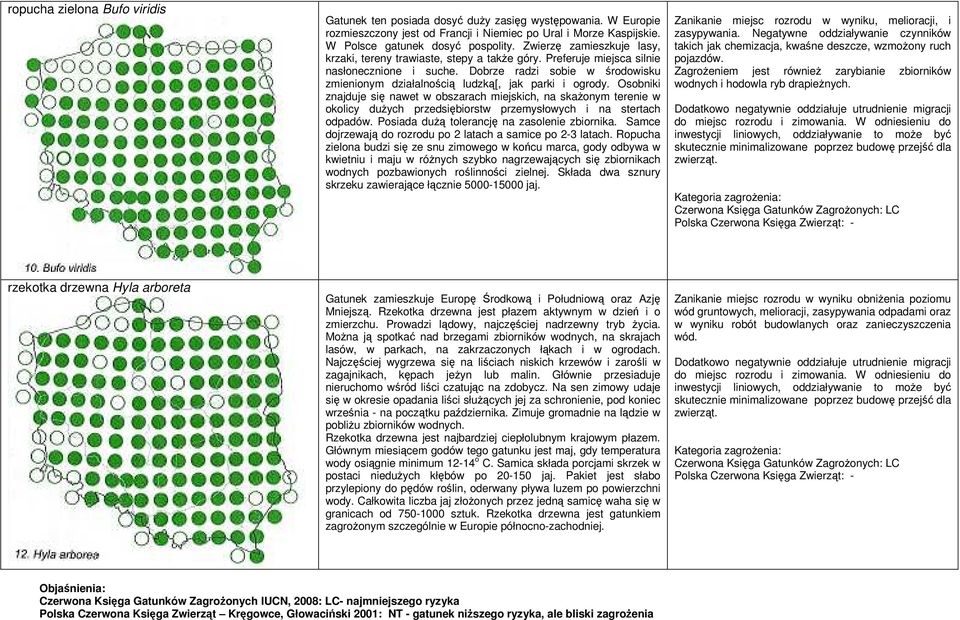 Dobrze radzi sobie w środowisku zmienionym działalnością ludzką[, jak parki i ogrody.