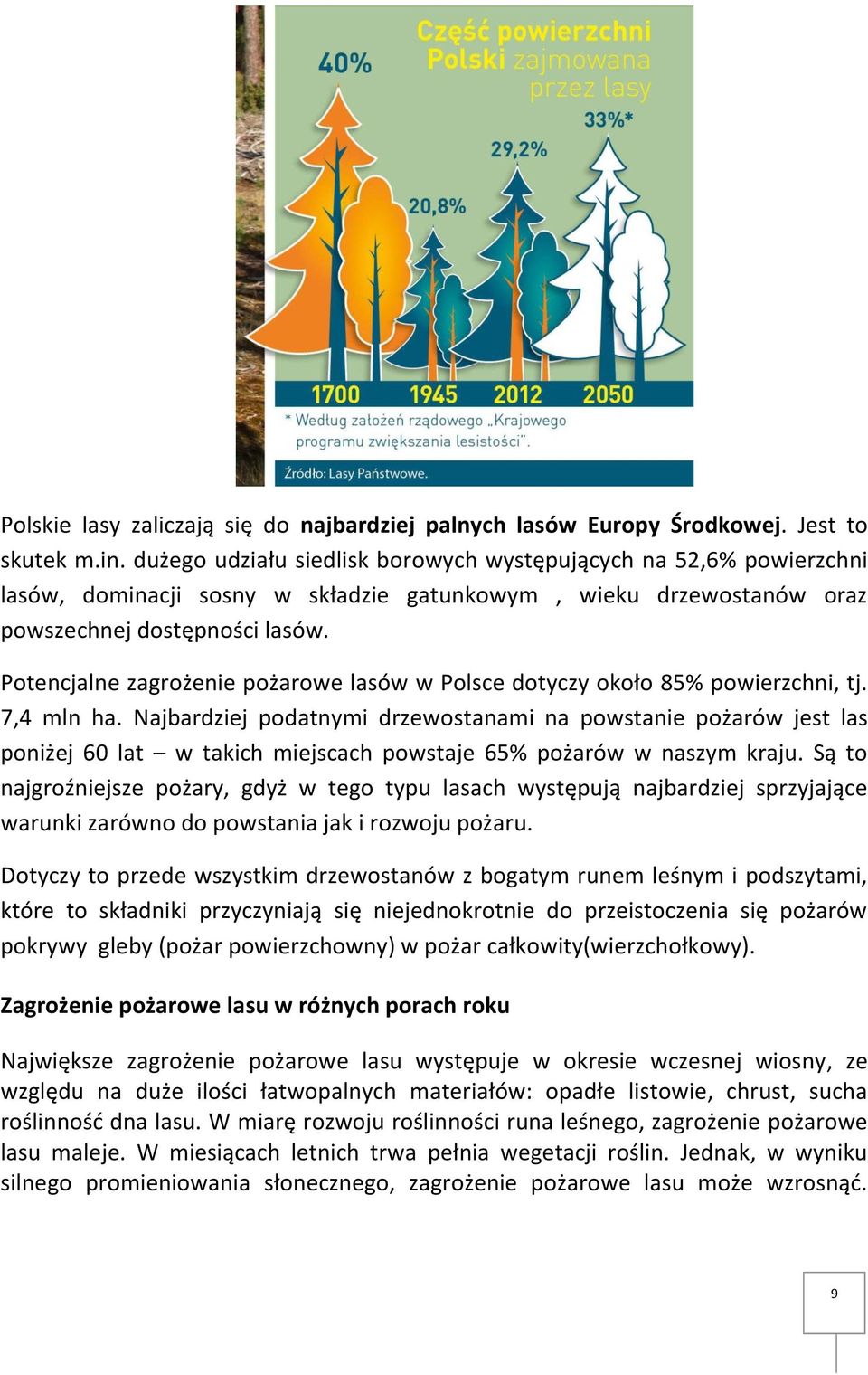 Potencjalne zagrożenie pożarowe lasów w Polsce dotyczy około 85% powierzchni, tj. 7,4 mln ha.