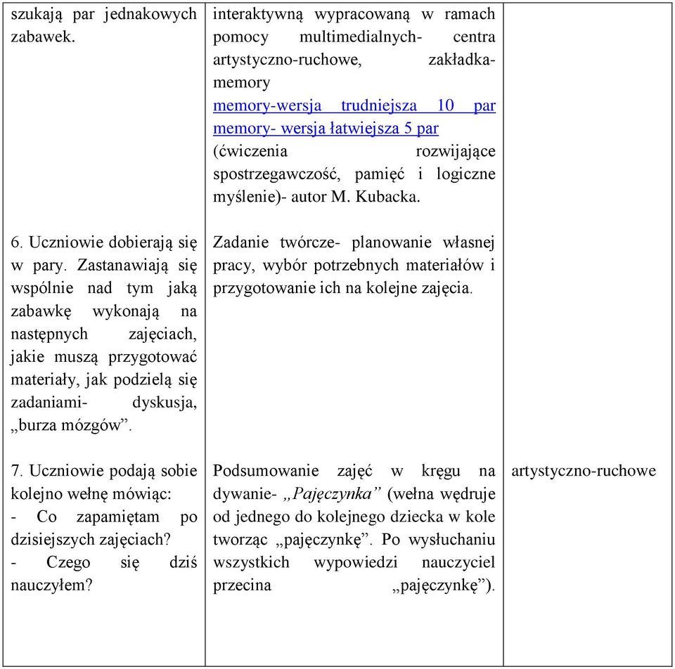 Uczniowie podają sobie kolejno wełnę mówiąc: - Co zapamiętam po dzisiejszych zajęciach? - Czego się dziś nauczyłem?