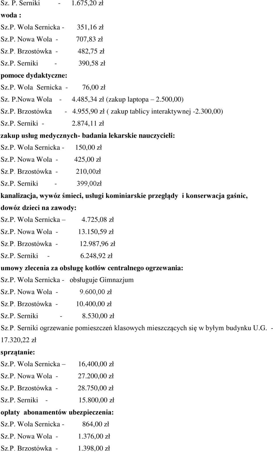 874,11 zł zakup usług medycznych- badania lekarskie nauczycieli: Sz.P. Wola Sernicka - 150,00 zł Sz.P. Nowa Wola - 425,00 zł Sz.P. Brzostówka - 210,00zł Sz.P. Serniki - 399,00zł kanalizacja, wywóz śmieci, usługi kominiarskie przeglądy i konserwacja gaśnic, dowóz dzieci na zawody: Sz.