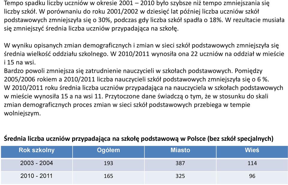 W rezultacie musiała się zmniejszyć średnia liczba uczniów przypadająca na szkołę.
