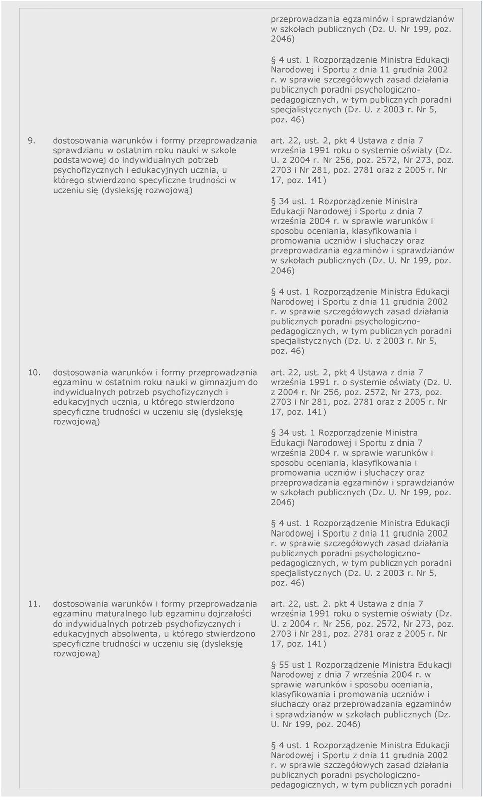 specyficzne trudności w uczeniu się (dysleksję rozwojową) art. 22, ust. 2, pkt 4 Ustawa z dnia 7 września 1991 roku o systemie oświaty (Dz. U. 34 ust. 1 Rozporządzenie Ministra września 2004 r.