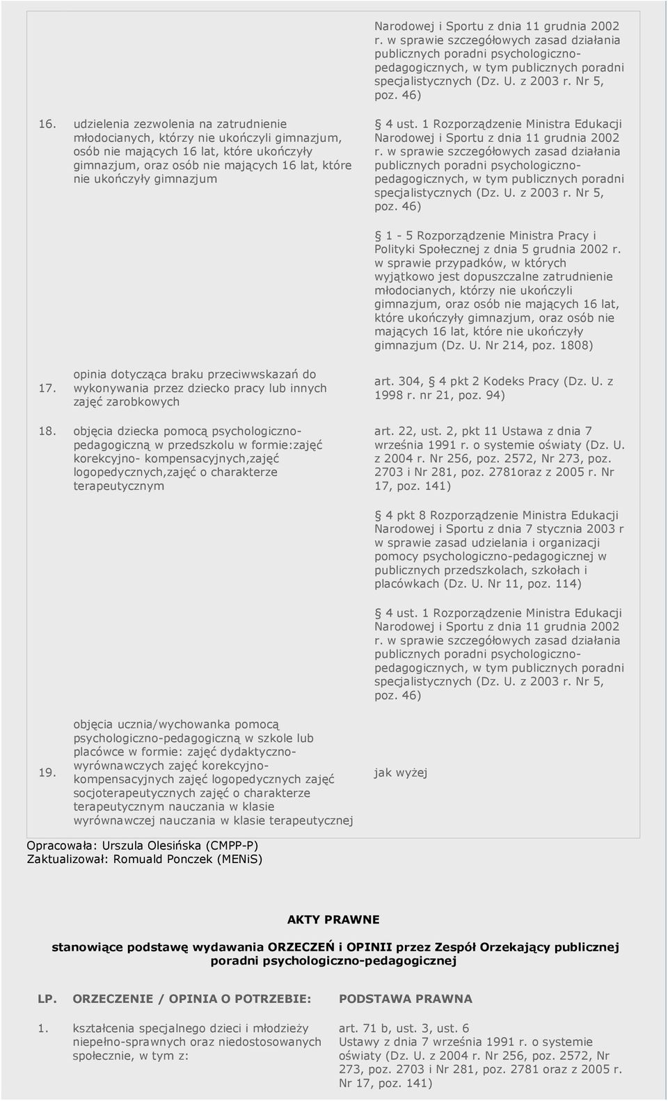 w sprawie przypadków, w których wyjątkowo jest dopuszczalne zatrudnienie młodocianych, którzy nie ukończyli gimnazjum, oraz osób nie mających 16 lat, które ukończyły gimnazjum, oraz osób nie mających