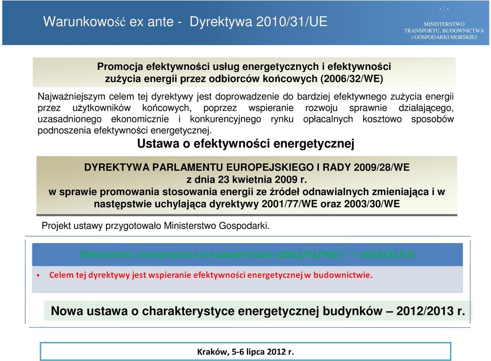 kosztowo sposobów podnoszenia efektywności energetycznej. Ustawa o efektywności energetycznej DYREKTYWA PARLAMENTU EUROPEJSKIEGO I RADY 2009/28/WE z dnia 23 kwietnia 2009 r.