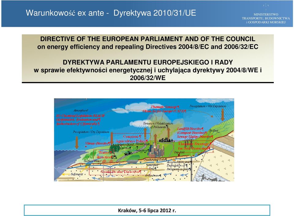 Directives 2004/8/EC and 2006/32/EC DYREKTYWA PARLAMENTU EUROPEJSKIEGO I