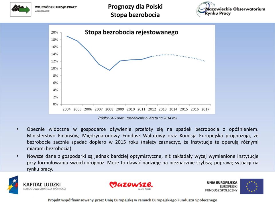 Ministerstwo Finansów, Międzynarodowy Fundusz Walutowy oraz Komisja Europejska prognozują, że bezrobocie zacznie spadać dopiero w 2015 roku