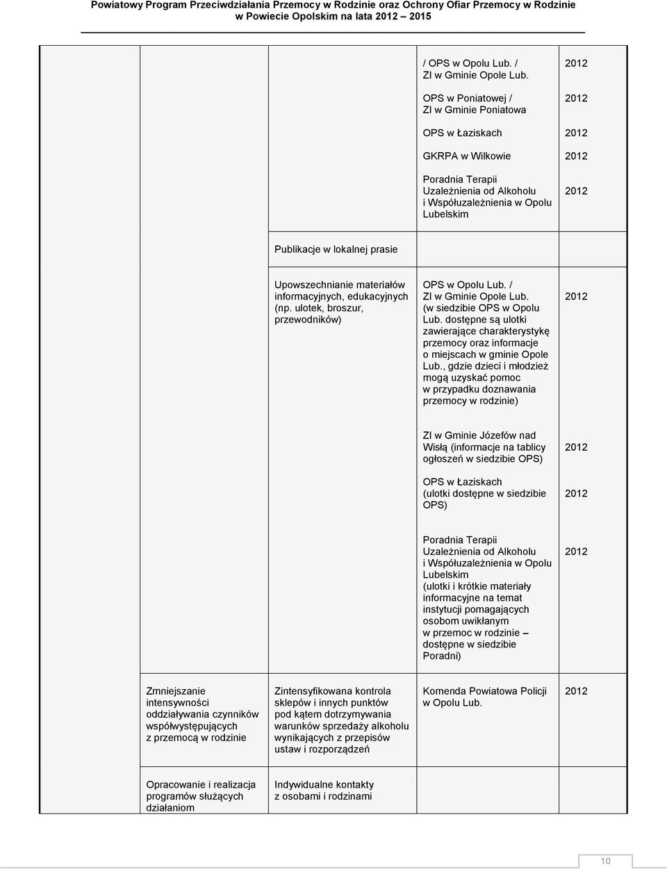 materiałów informacyjnych, edukacyjnych (np. ulotek, broszur, przewodników) OPS w Opolu Lub. / ZI w Gminie Opole Lub. (w siedzibie OPS w Opolu Lub.