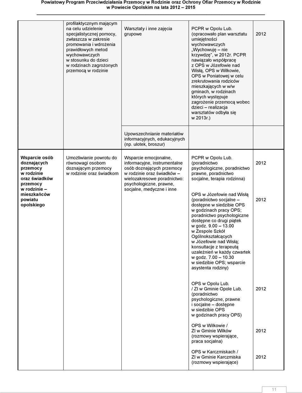 PCPR nawiązało współpracę z OPS w Józefowie nad Wisłą, OPS w Wilkowie, OPS w Poniatowej w celu zrekrutowania rodziców mieszkających w w/w gminach, w rodzinach których występuje zagrożenie przemocą