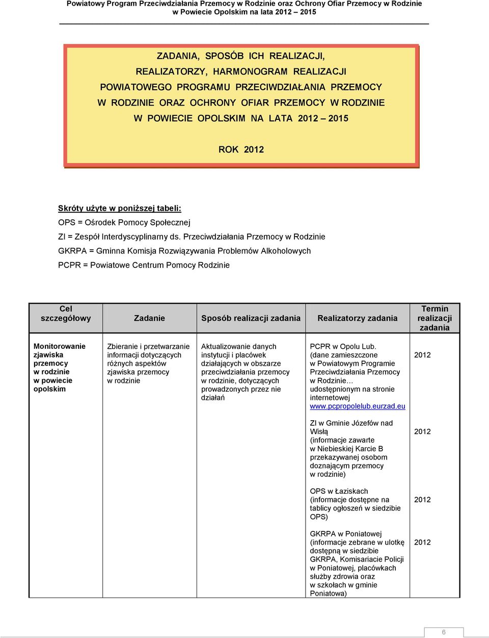 Przeciwdziałania Przemocy w Rodzinie GKRPA = Gminna Komisja Rozwiązywania Problemów Alkoholowych PCPR = Powiatowe Centrum Pomocy Rodzinie Cel szczegółowy Zadanie Sposób realizacji zadania