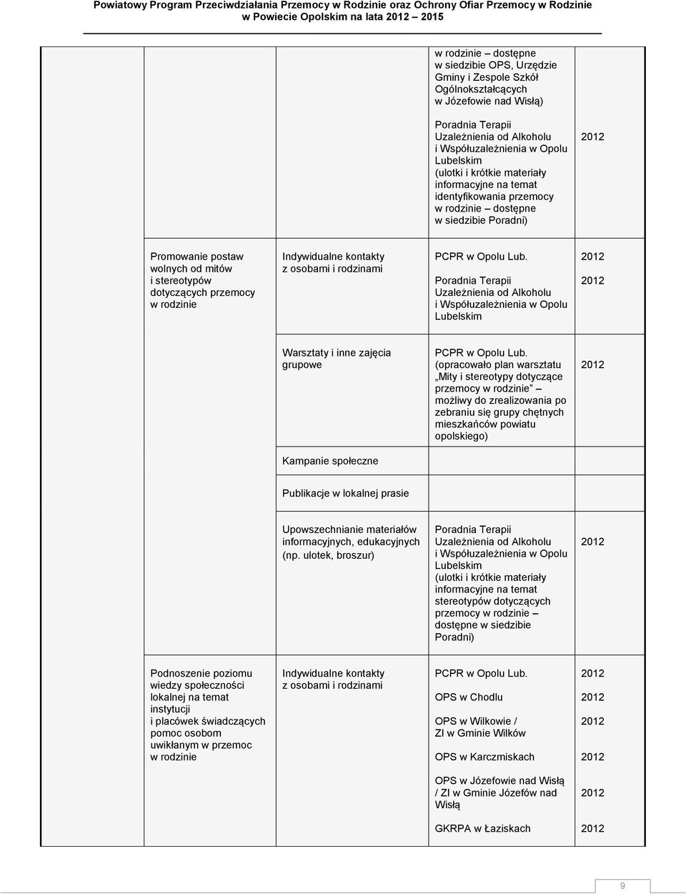 Indywidualne kontakty z osobami i rodzinami PCPR w Opolu Lub. Poradnia Terapii Uzależnienia od Alkoholu i Współuzależnienia w Opolu Lubelskim Warsztaty i inne zajęcia grupowe PCPR w Opolu Lub.