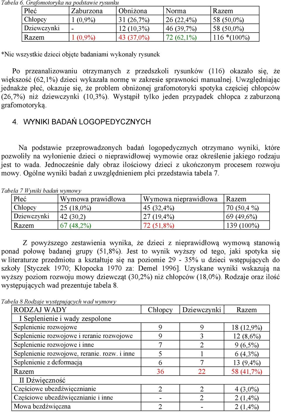 (62,1%) 116 *(100%) *Nie wszystkie dzieci objęte badaniami wykonały rysunek Po przeanalizowaniu otrzymanych z przedszkoli rysunków (116) okazało się, że większość (62,1%) dzieci wykazała normę w