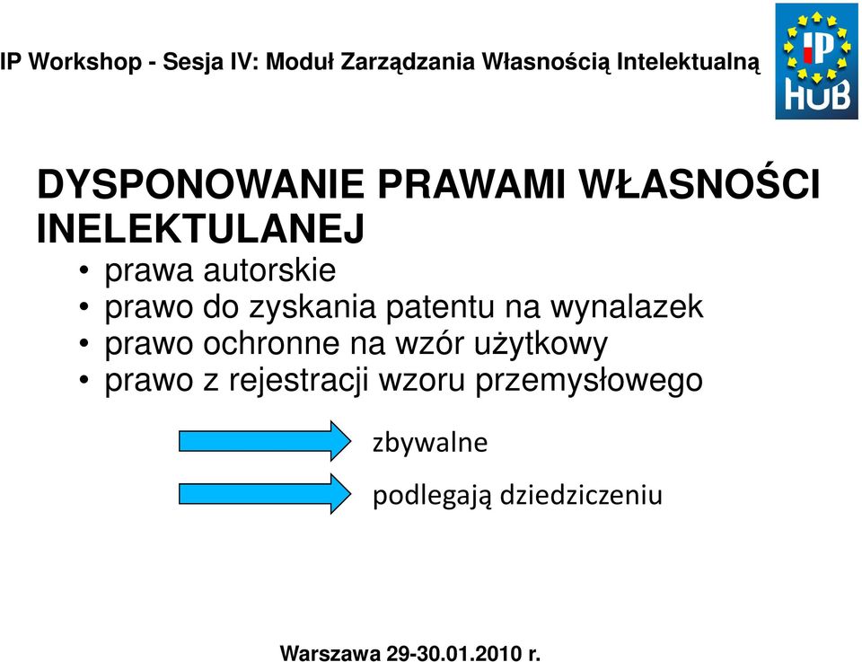 prawo ochronne na wzór użytkowy prawo z