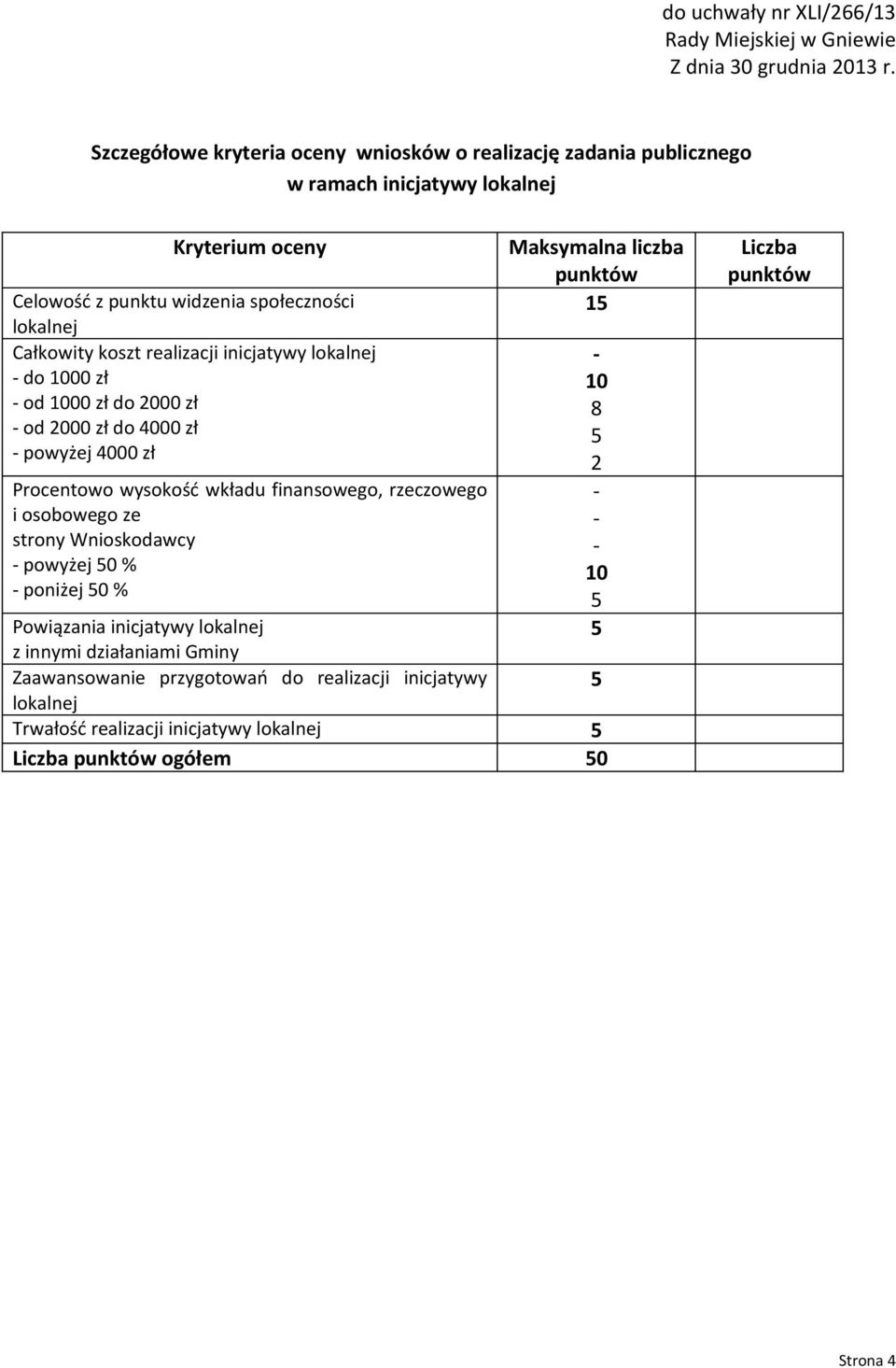 realizacji inicjatywy lokalnej - do 1000 zł - od 1000 zł do 2000 zł - od 2000 zł do 4000 zł - powyżej 4000 zł Procentowo wysokość wkładu finansowego, rzeczowego i osobowego ze strony