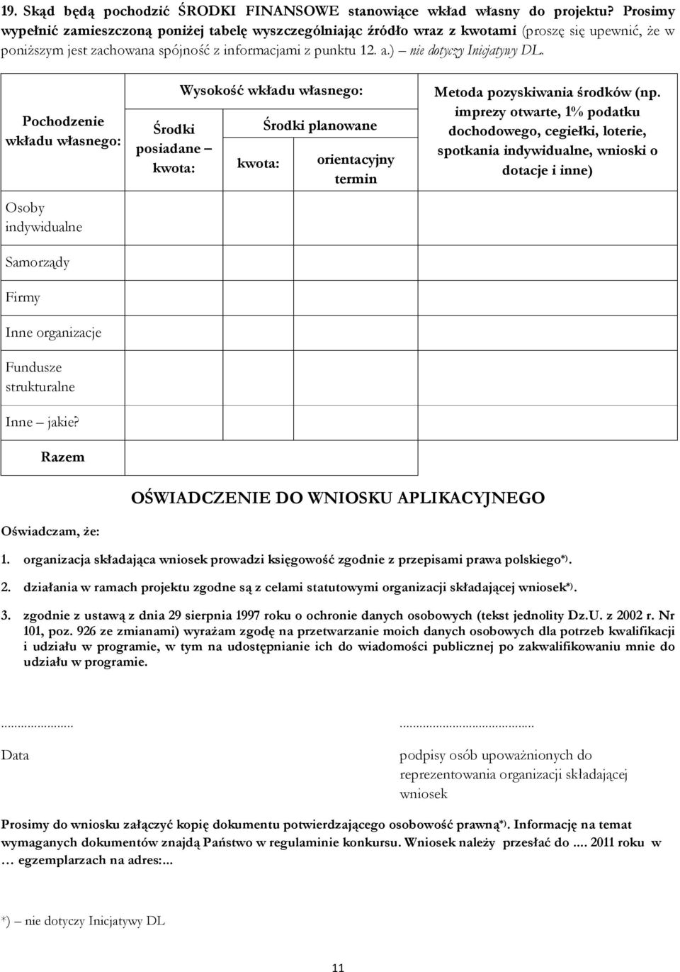 ) nie dotyczy Inicjatywy DL. Pochodzenie wkładu własnego: Osoby indywidualne Samorządy Firmy Inne organizacje Fundusze strukturalne Inne jakie?