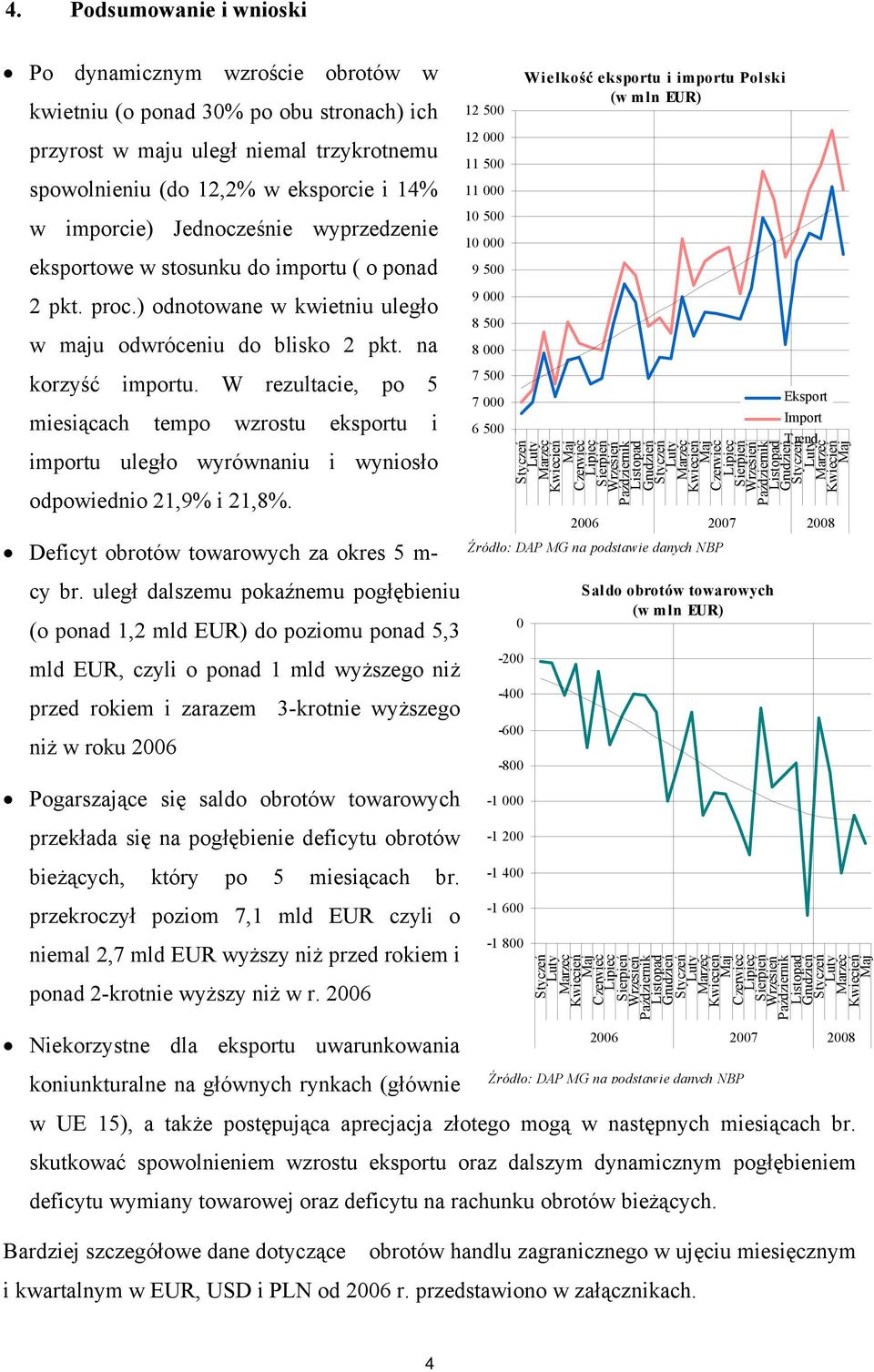 W rezultacie, po 5 miesiącach tempo wzrostu eksportu i importu uległo wyrównaniu i wyniosło odpowiednio 21,9% i 21,8%.
