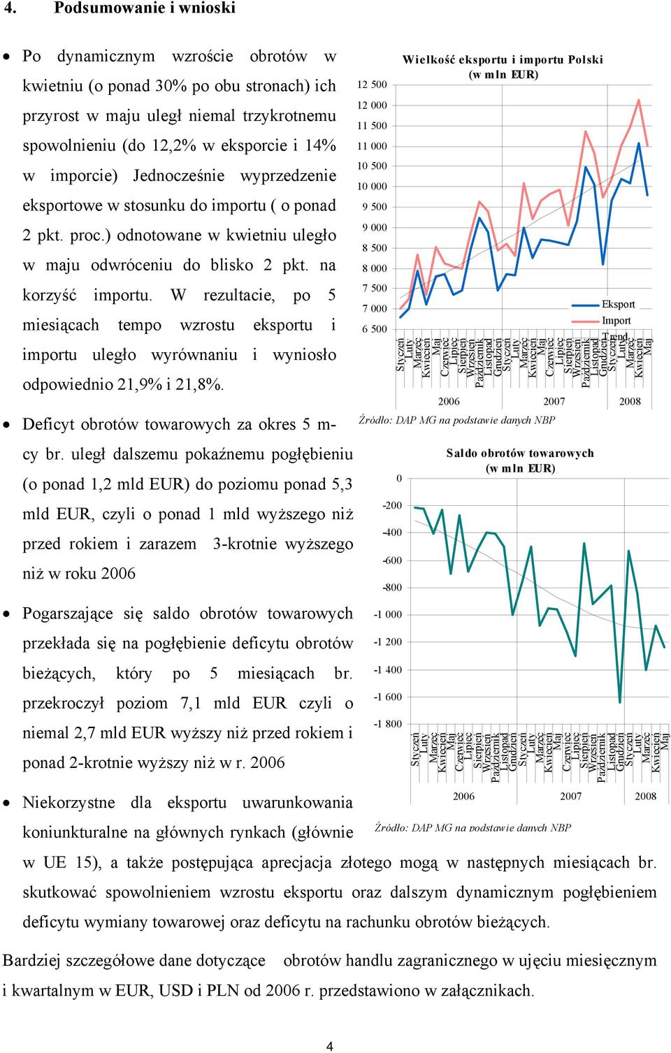 W rezultacie, po 5 miesiącach tempo wzrostu eksportu i importu uległo wyrównaniu i wyniosło odpowiednio 21,9% i 21,8%.