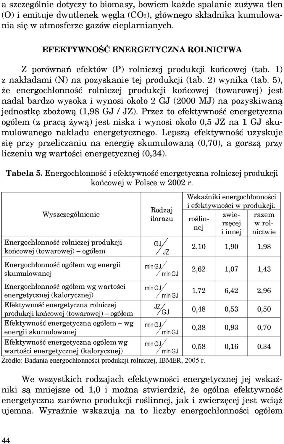 5), że energochłonność rolniczej produkcji końcowej (towarowej) jest nadal bardzo wysoka i wynosi około 2 GJ (2000 MJ) na pozyskiwaną jednostkę zbożową (1,98 GJ / JZ).