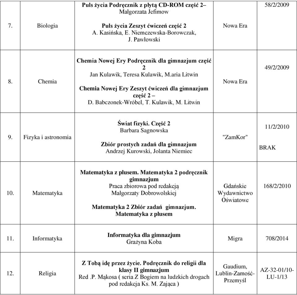 Fizyka i astronomia Świat fizyki. Część 2 Barbara Sagnowska Zbiór prostych zadań dla gimnazjum Andrzej Kurowski, Jolanta Niemiec "ZamKor" 11/2/2010 BRAK 10. Matematyka Matematyka z plusem.