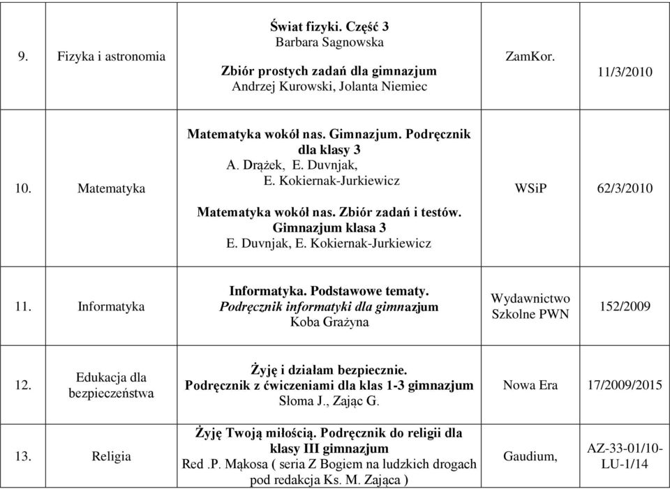 Informatyka Informatyka. Podstawowe tematy. Podręcznik informatyki dla gimnazjum Koba Grażyna Wydawnictwo Szkolne PWN 152/2009 12. Edukacja dla bezpieczeństwa Żyję i działam bezpiecznie.